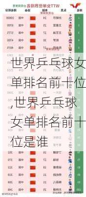 世界乒乓球女单排名前十位,世界乒乓球女单排名前十位是谁
