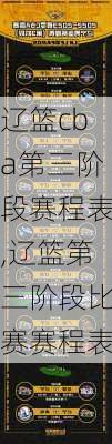 辽篮cba第三阶段赛程表,辽篮第三阶段比赛赛程表