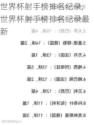 世界杯射手榜排名纪录,世界杯射手榜排名纪录最新