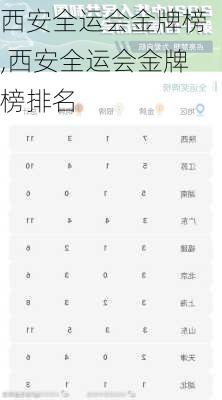 西安全运会金牌榜,西安全运会金牌榜排名