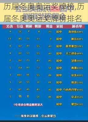 历届冬奥奥运奖牌榜,历届冬奥奥运奖牌榜排名
