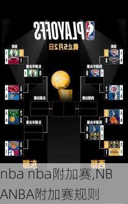 nba nba附加赛,NBANBA附加赛规则