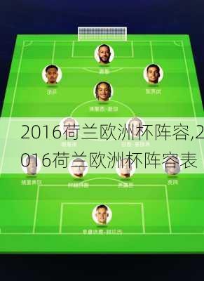 2016荷兰欧洲杯阵容,2016荷兰欧洲杯阵容表