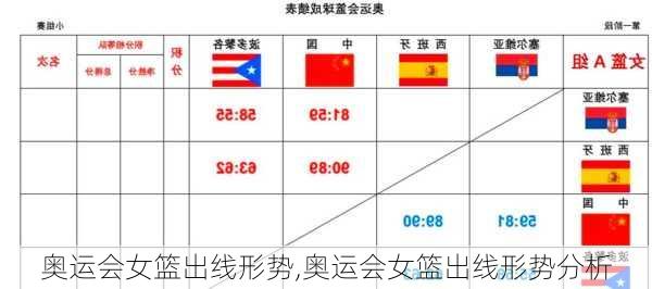 奥运会女篮出线形势,奥运会女篮出线形势分析