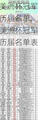 美洲杯冠军历届名单,美洲杯冠军历届名单表