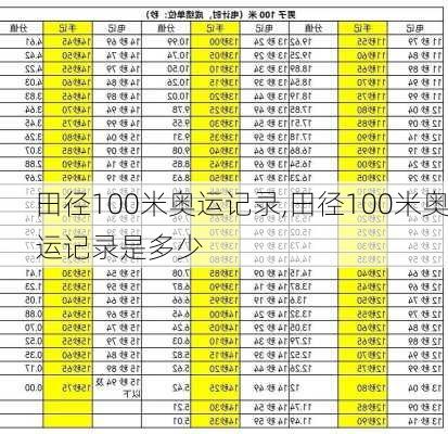 田径100米奥运记录,田径100米奥运记录是多少