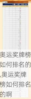 奥运奖牌榜如何排名的,奥运奖牌榜如何排名的啊