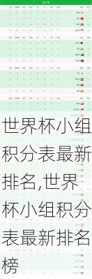 世界杯小组积分表最新排名,世界杯小组积分表最新排名榜