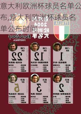 意大利欧洲杯球员名单公布,意大利欧洲杯球员名单公布时间