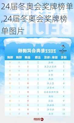 24届冬奥会奖牌榜单,24届冬奥会奖牌榜单图片