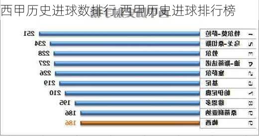 西甲历史进球数排行,西甲历史进球排行榜
