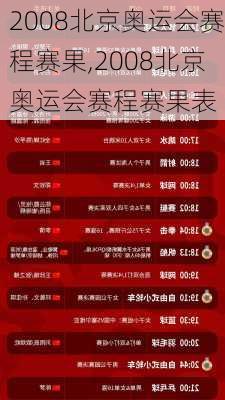 2008北京奥运会赛程赛果,2008北京奥运会赛程赛果表