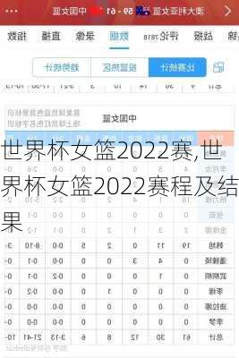 世界杯女篮2022赛,世界杯女篮2022赛程及结果