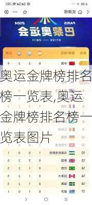 奥运金牌榜排名榜一览表,奥运金牌榜排名榜一览表图片