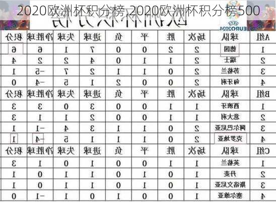 2020欧洲杯积分榜,2020欧洲杯积分榜500