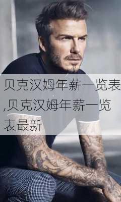 贝克汉姆年薪一览表,贝克汉姆年薪一览表最新