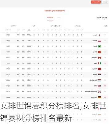 女排世锦赛积分榜排名,女排世锦赛积分榜排名最新
