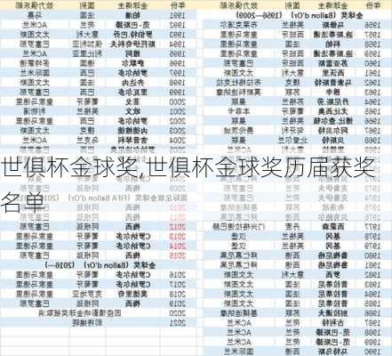 世俱杯金球奖,世俱杯金球奖历届获奖名单