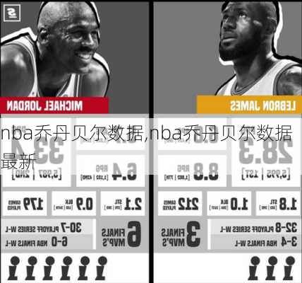 nba乔丹贝尔数据,nba乔丹贝尔数据最新