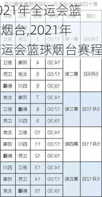 2021年全运会篮球烟台,2021年全运会篮球烟台赛程