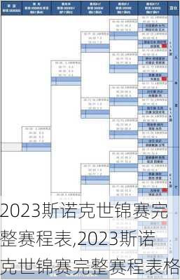 2023斯诺克世锦赛完整赛程表,2023斯诺克世锦赛完整赛程表格