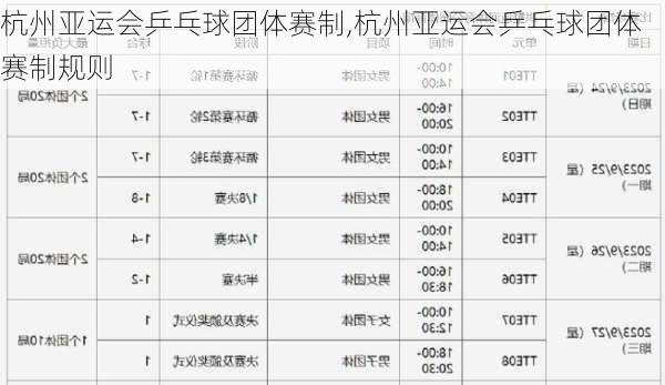 杭州亚运会乒乓球团体赛制,杭州亚运会乒乓球团体赛制规则