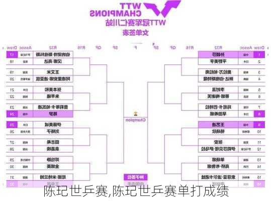 陈玘世乒赛,陈玘世乒赛单打成绩