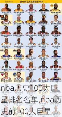 nba历史100大巨星排名名单,nba历史前100大巨星