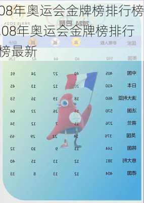 08年奥运会金牌榜排行榜,08年奥运会金牌榜排行榜最新