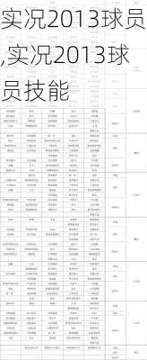 实况2013球员,实况2013球员技能