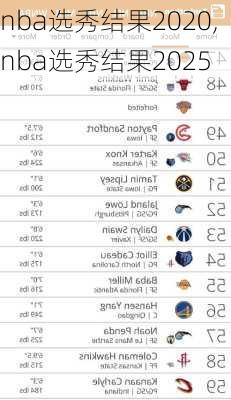 nba选秀结果2020,nba选秀结果2025