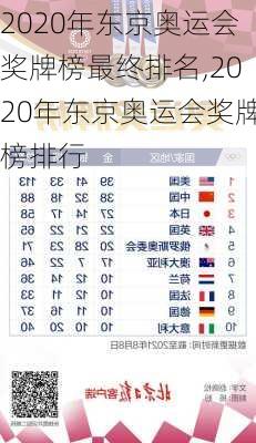 2020年东京奥运会奖牌榜最终排名,2020年东京奥运会奖牌榜排行