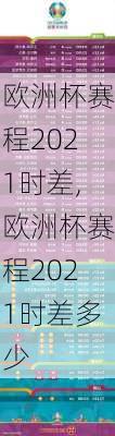 欧洲杯赛程2021时差,欧洲杯赛程2021时差多少