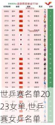 世乒赛名单2023女单,世乒赛女乒名单