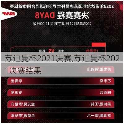 苏迪曼杯2021决赛,苏迪曼杯2021决赛结果