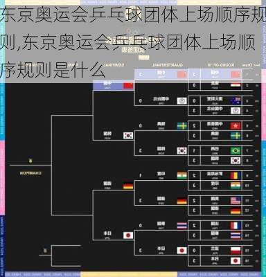 东京奥运会乒乓球团体上场顺序规则,东京奥运会乒乓球团体上场顺序规则是什么