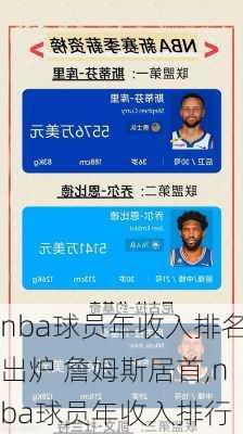 nba球员年收入排名出炉 詹姆斯居首,nba球员年收入排行