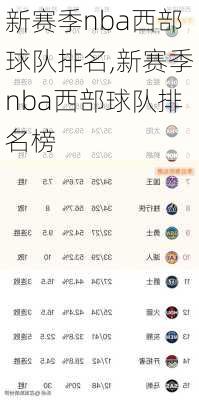 新赛季nba西部球队排名,新赛季nba西部球队排名榜