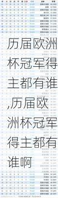 历届欧洲杯冠军得主都有谁,历届欧洲杯冠军得主都有谁啊