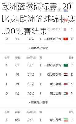 欧洲篮球锦标赛u20比赛,欧洲篮球锦标赛u20比赛结果
