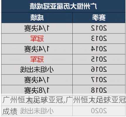 广州恒大足球亚冠,广州恒大足球亚冠成绩