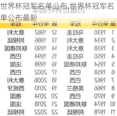 世界杯冠军名单公布,世界杯冠军名单公布最新