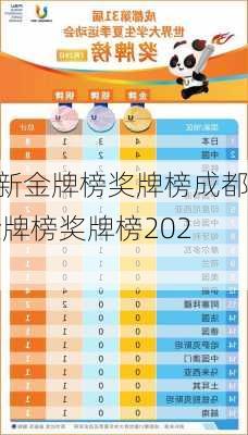 最新金牌榜奖牌榜成都,金牌榜奖牌榜2021