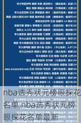 nba选秀状元榜眼探花名单,nba选秀状元榜眼探花名单最新