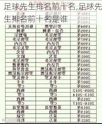 足球先生排名前十名,足球先生排名前十名是谁