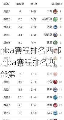nba赛程排名西部,nba赛程排名西部第一