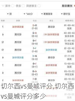 切尔西vs曼城评分,切尔西vs曼城评分多少
