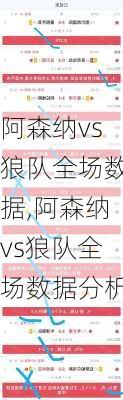 阿森纳vs狼队全场数据,阿森纳vs狼队全场数据分析