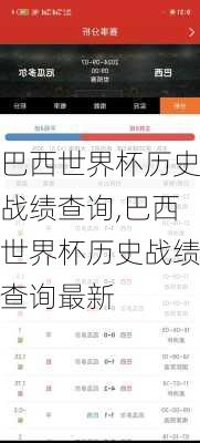 巴西世界杯历史战绩查询,巴西世界杯历史战绩查询最新
