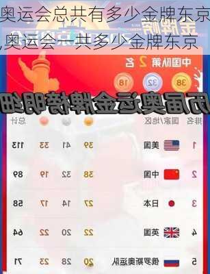 奥运会总共有多少金牌东京,奥运会一共多少金牌东京